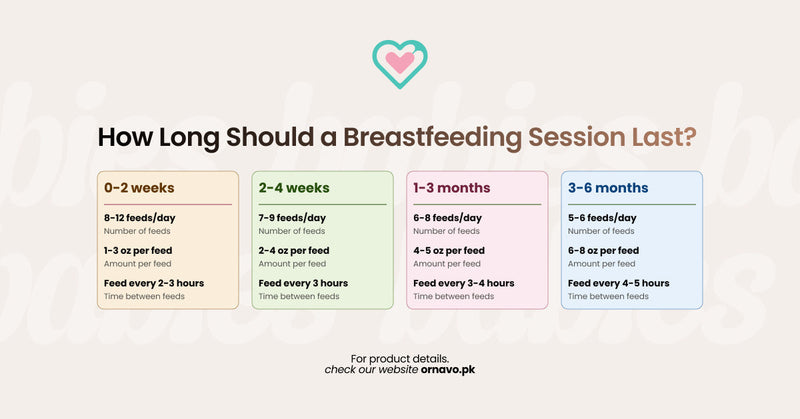 How Long Should a Breastfeeding Session Last