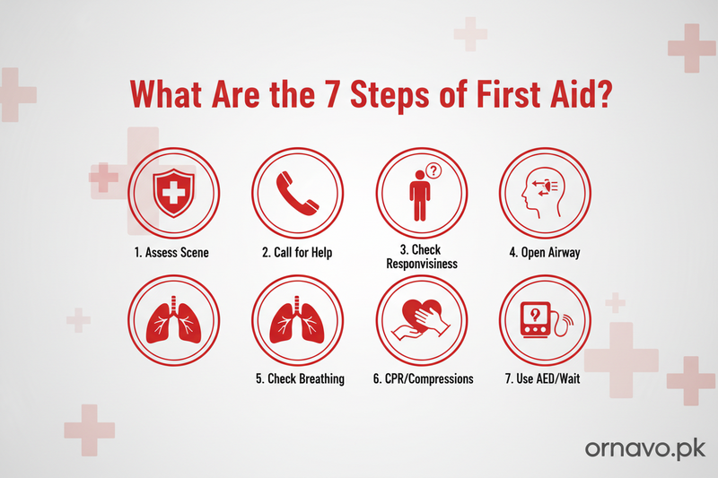 What Are the 7 Steps of First Aid?