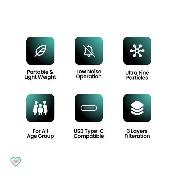 Ornavo Rechargeable Portable Mesh Nebulizer - Efficient Respiratory Relief Anywhere, Anytime