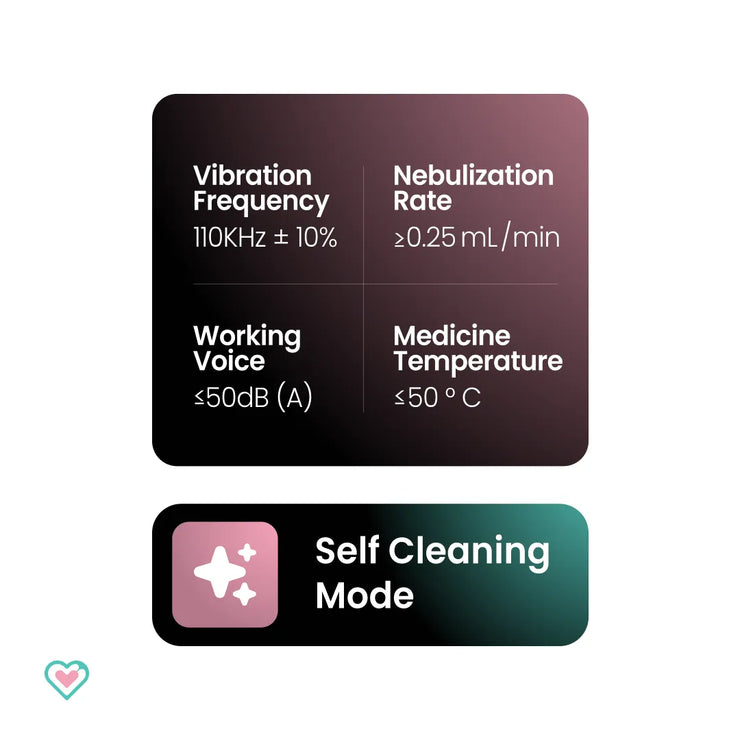 Ornavo Rechargeable Portable Mesh Nebulizer - Efficient Respiratory Relief Anywhere, Anytime